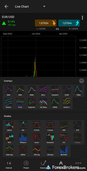 CMC Markets Next Generation mobile charts indicators. CMC Markets Next Generation mobile charts indicators.