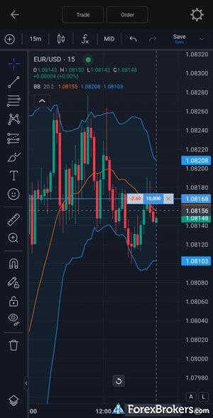 FOREX.com mobile app trading from charts. FOREX.com mobile app trading from charts.