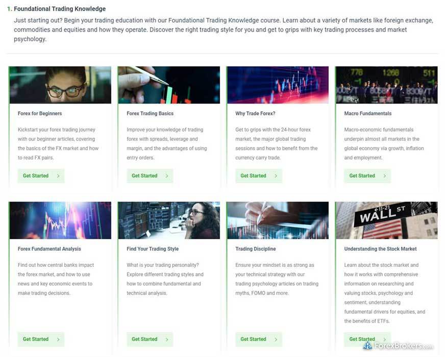 IG daily fx educational articles IG daily fx educational articles
