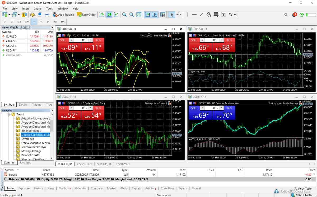 Swissquote MetaTrader 5 desktop trading platform Swissquote MetaTrader 5 desktop trading platform