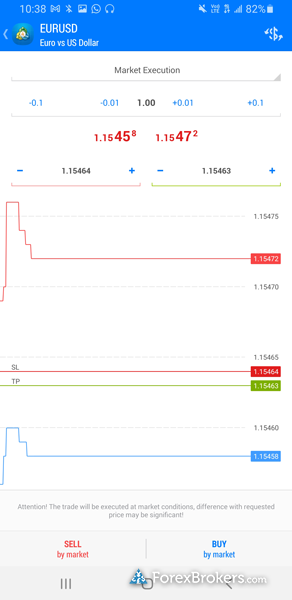 FOREX.com MetaTrader 4 mobile trading app trade ticket FOREX.com MetaTrader 4 mobile trading app trade ticket