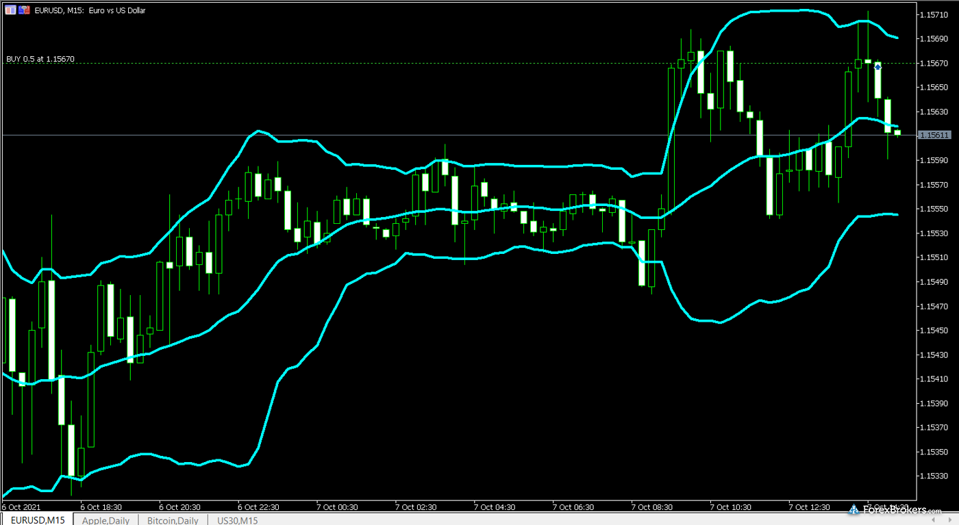 FOREX.com MT5 desktop trading platform charts FOREX.com MT5 desktop trading platform charts
