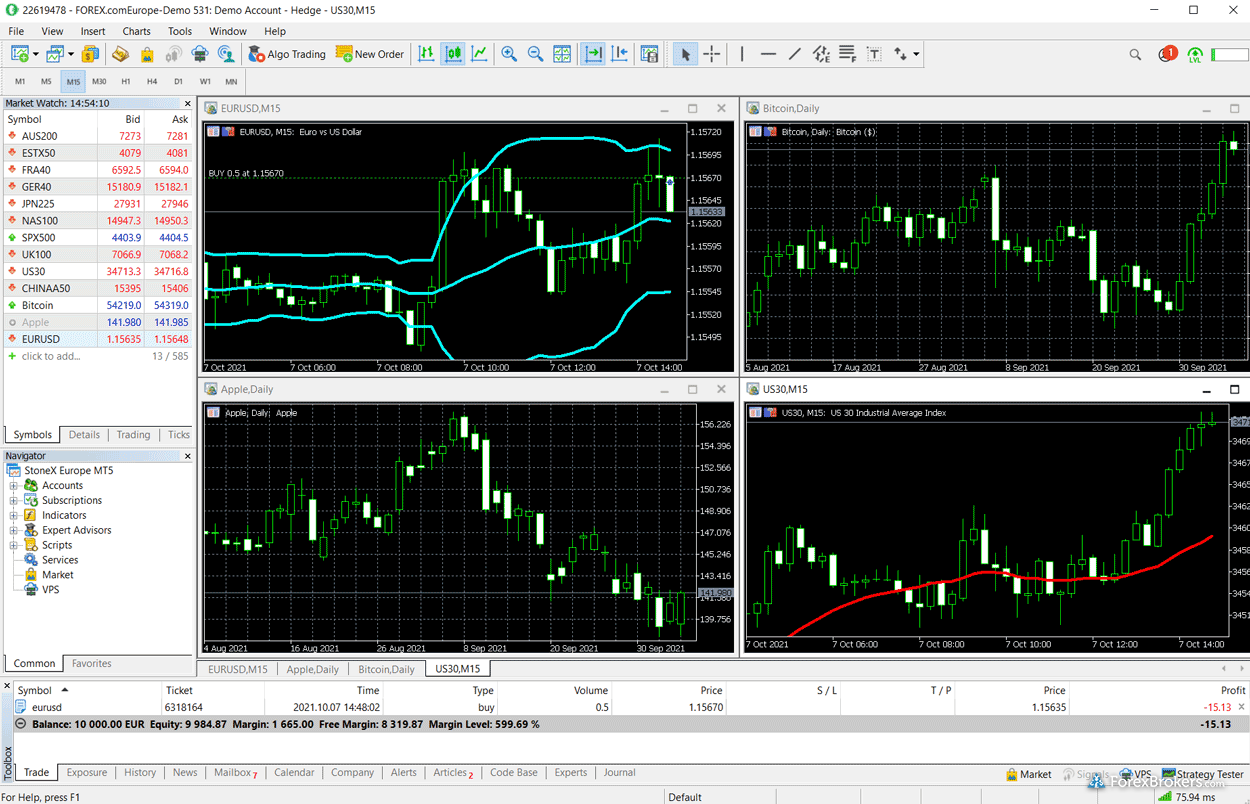 FOREX.com MT5 desktop trading platform FOREX.com MT5 desktop trading platform