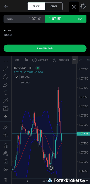 FOREX.com mobile app charting Trading View indicators. FOREX.com mobile app charting Trading View indicators.
