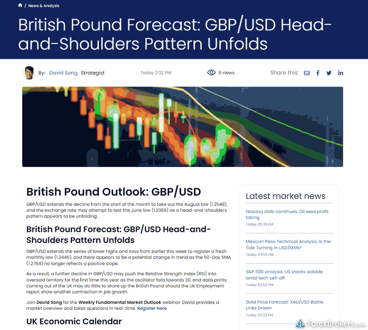 FOREX.com technical analysis forex prices. FOREX.com technical analysis forex prices.
