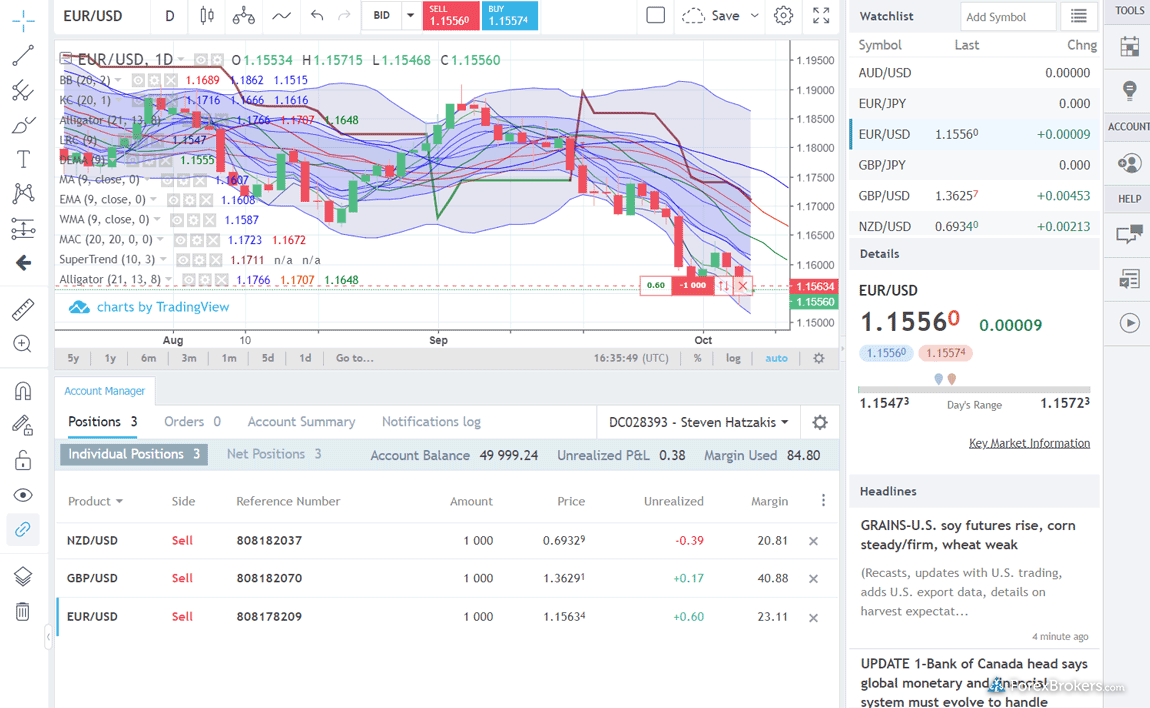 FOREX.com Trading View platform FOREX.com Trading View platform