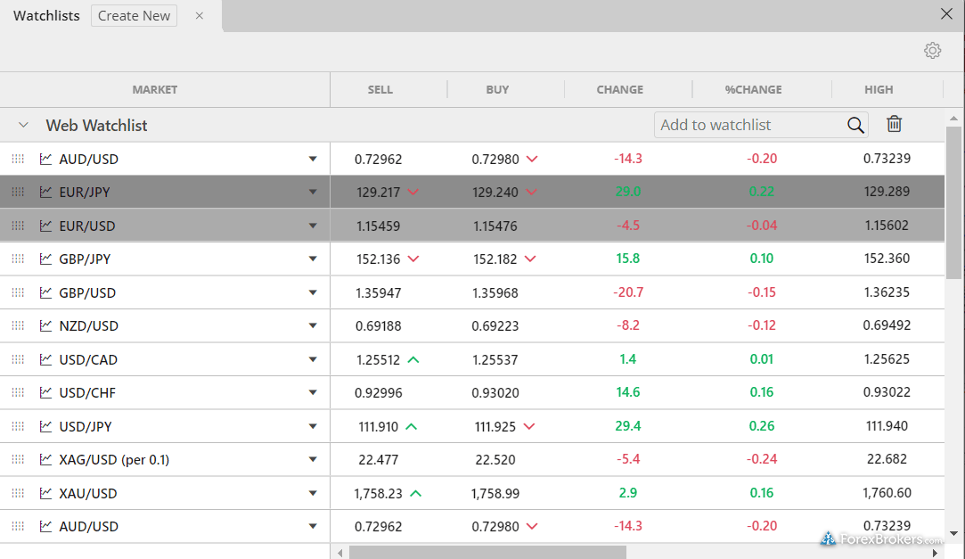 FOREX.com Web Trader platform watchlist FOREX.com Web Trader platform watchlist