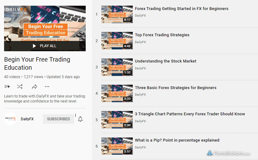 IG daily fx YouTube playlist advanced educational video IG daily fx YouTube playlist advanced educational video