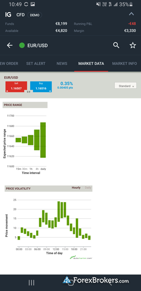 IG mobile app trading tools IG mobile app trading tools