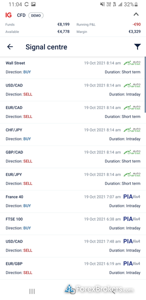 IG trading mobile app signal center IG trading mobile app signal center
