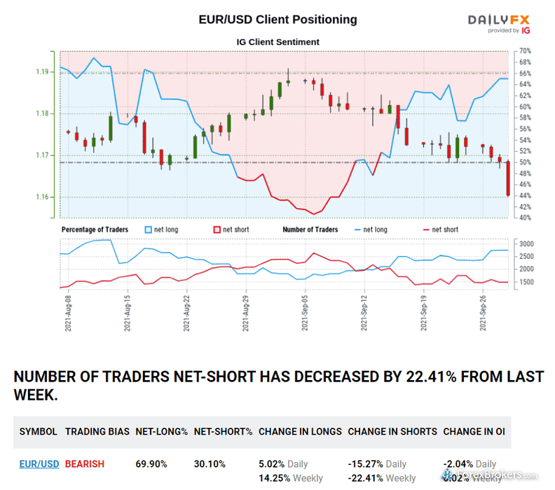 IG research currency pair client sentiment IG research currency pair client sentiment