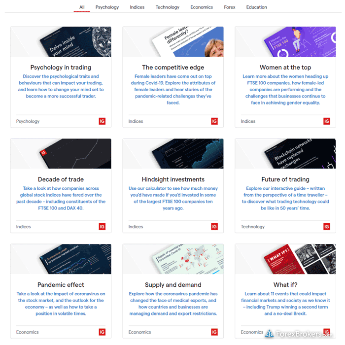 IG research special reports articles IG research special reports articles